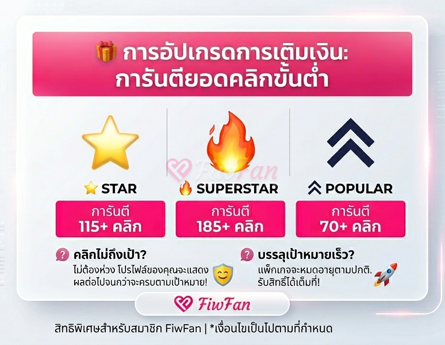 รูปประกอบรีวิว Baby โดย ฉลวย